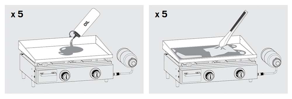 Repeat Oiling Griddle Top