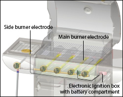 Spark Diagram